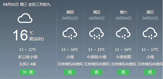 雨雨雨雨……福州清明假期可能“泡湯”！