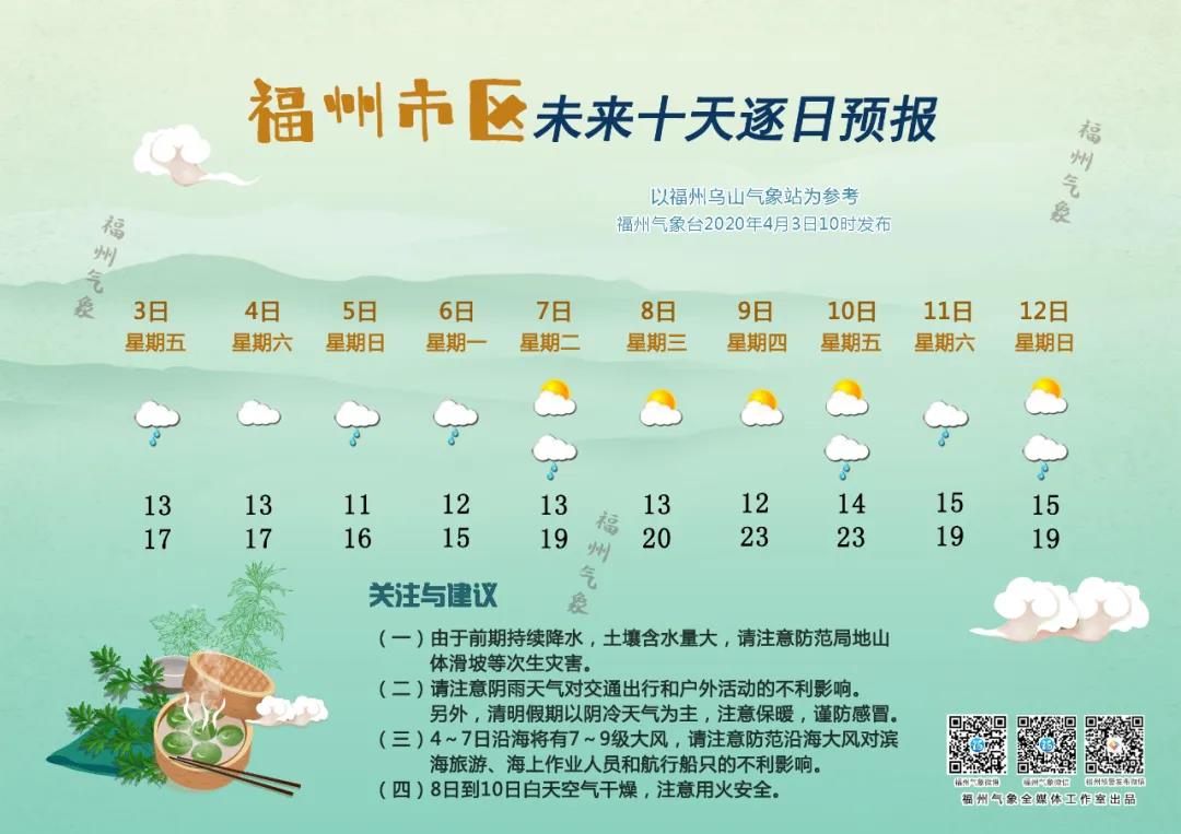 氣溫均在20℃之下！濕冷感覺(jué)貫穿整個(gè)清明小長(zhǎng)假