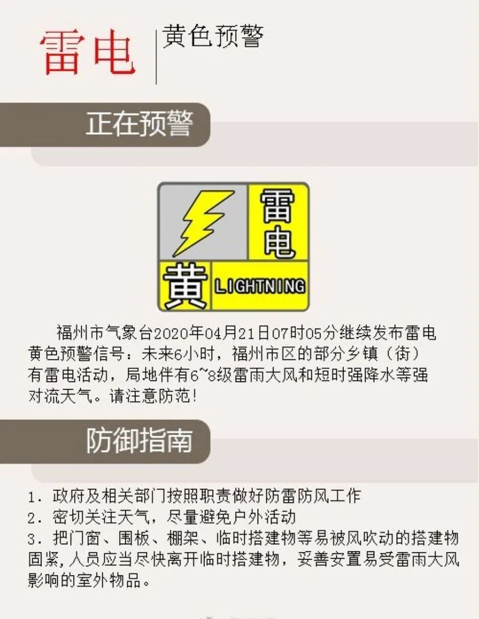 天氣濕冷！氣溫驟降！福州高溫重回“1”字頭