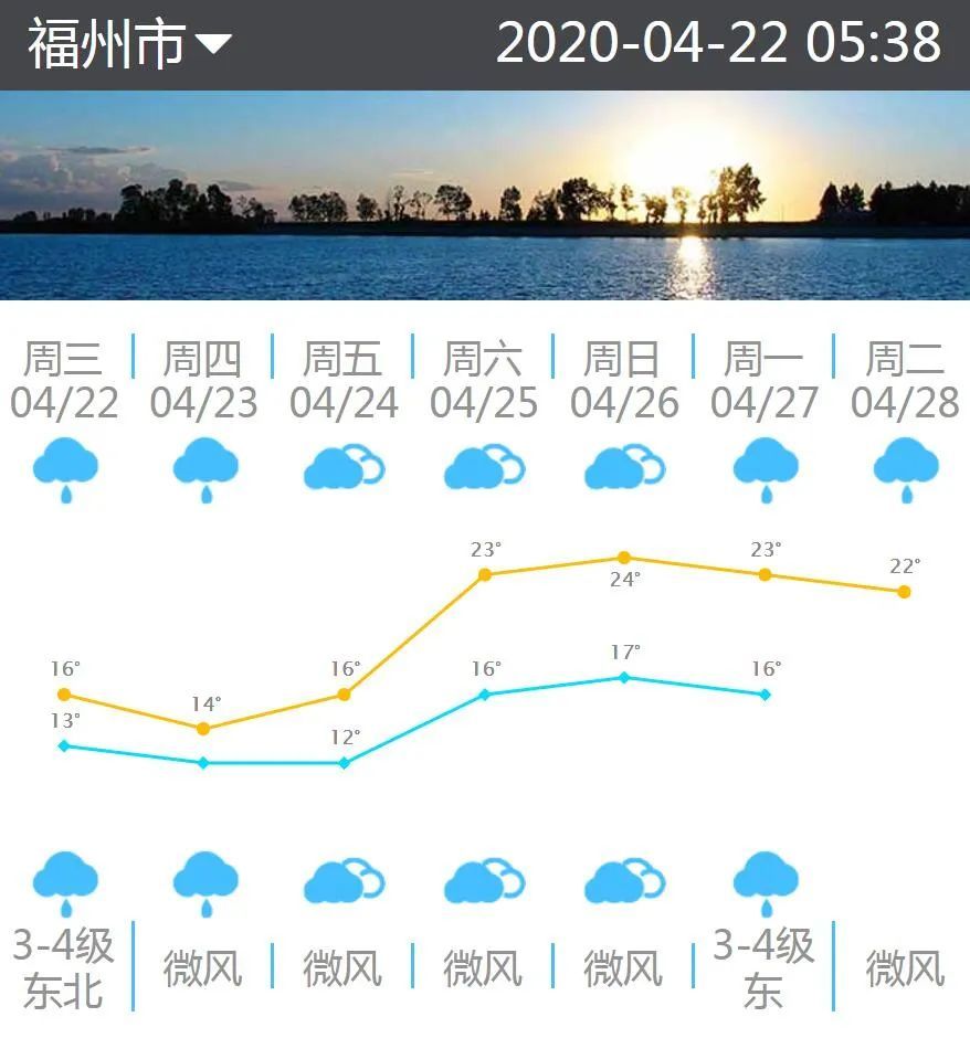 福州氣溫“高臺跳水”！御寒的衣物再拿出來吧……