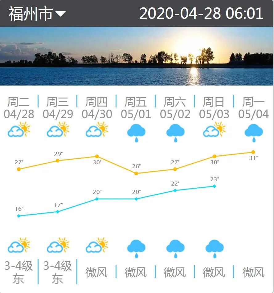 未來幾日福州晴暖干燥 30日將迎30℃