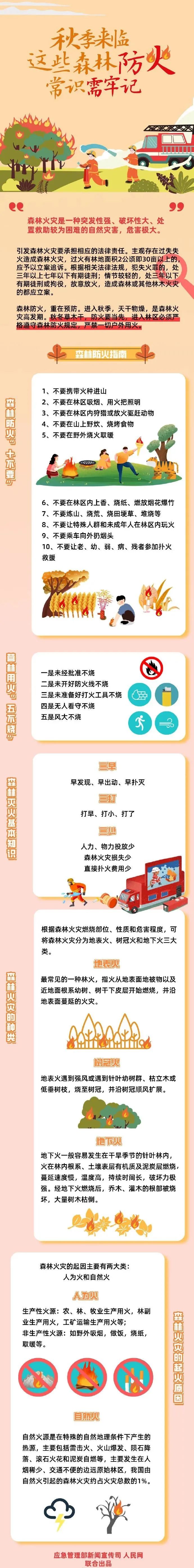【網(wǎng)絡(luò)中國(guó)節(jié)?重陽(yáng)】重陽(yáng)在即，這些森林防火常識(shí)需牢記！