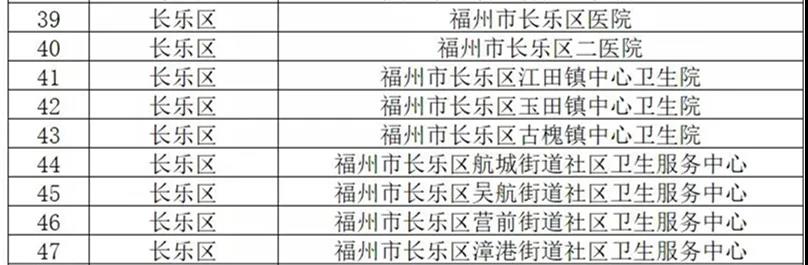 全省率先！福州首批！長樂9家醫(yī)療機構(gòu)入選
