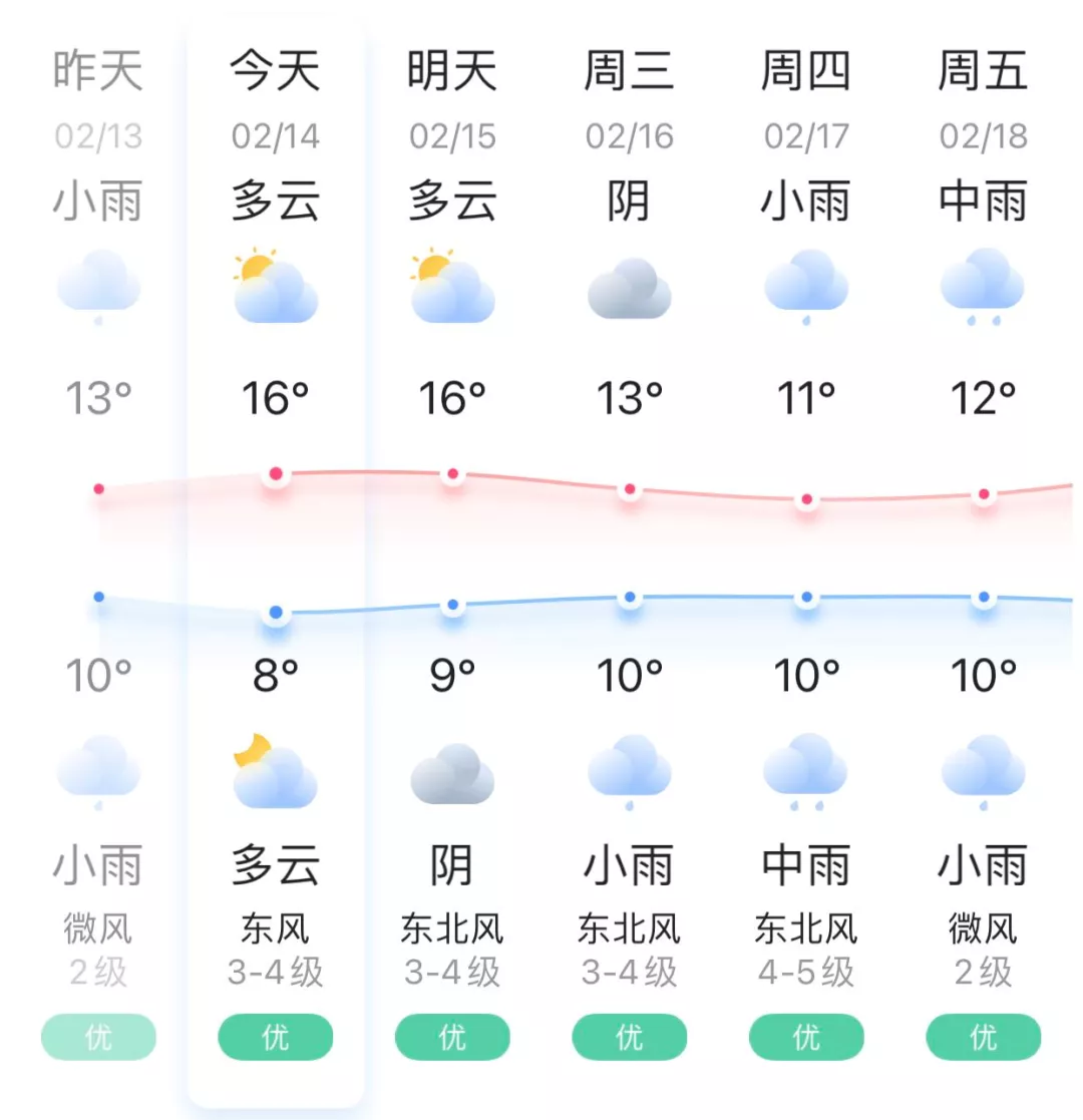 幸福！終于出太陽啦！