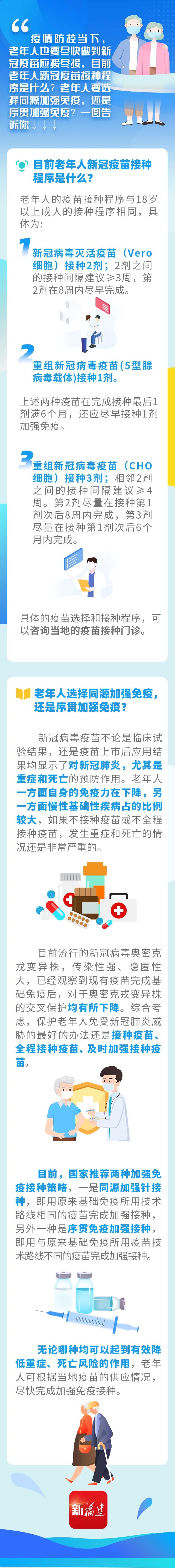 老年人接種新冠疫苗有什么程序？