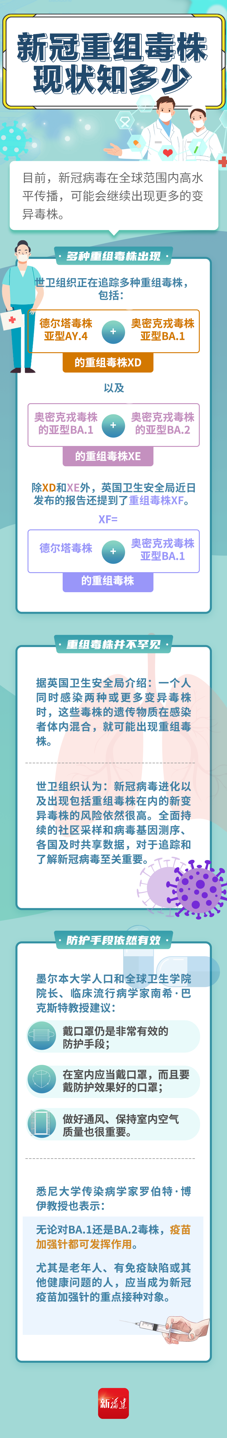 新冠重組毒株現(xiàn)狀知多少