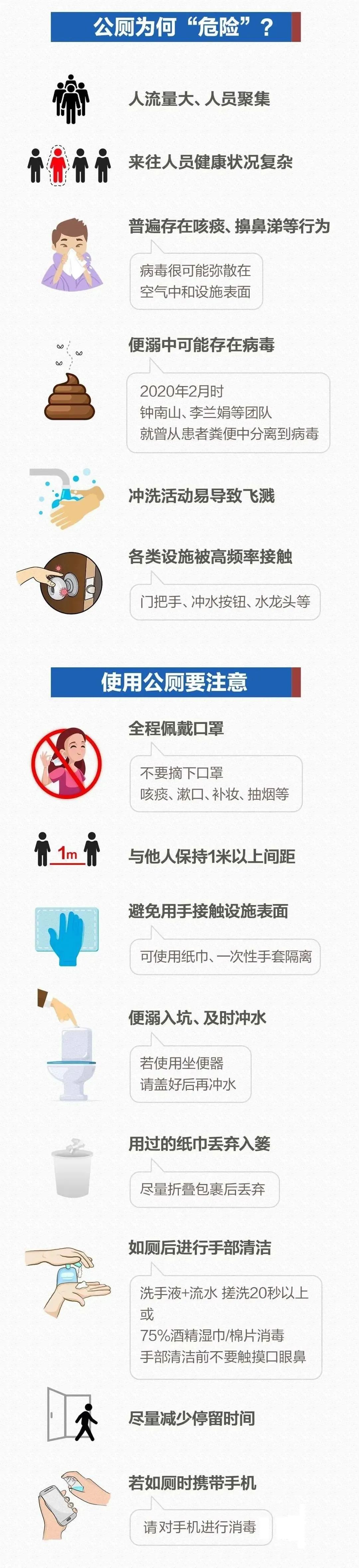 兩地出現(xiàn)“公廁傳播鏈”！福州疾控提醒→