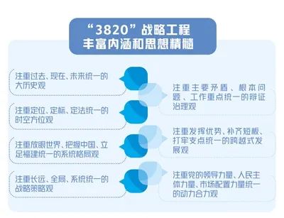 一整版！經(jīng)濟日報刊發(fā)“3820”戰(zhàn)略工程重頭文章