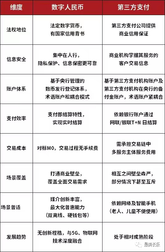 如何體驗(yàn)數(shù)字人民幣？來(lái)這手把手教你！