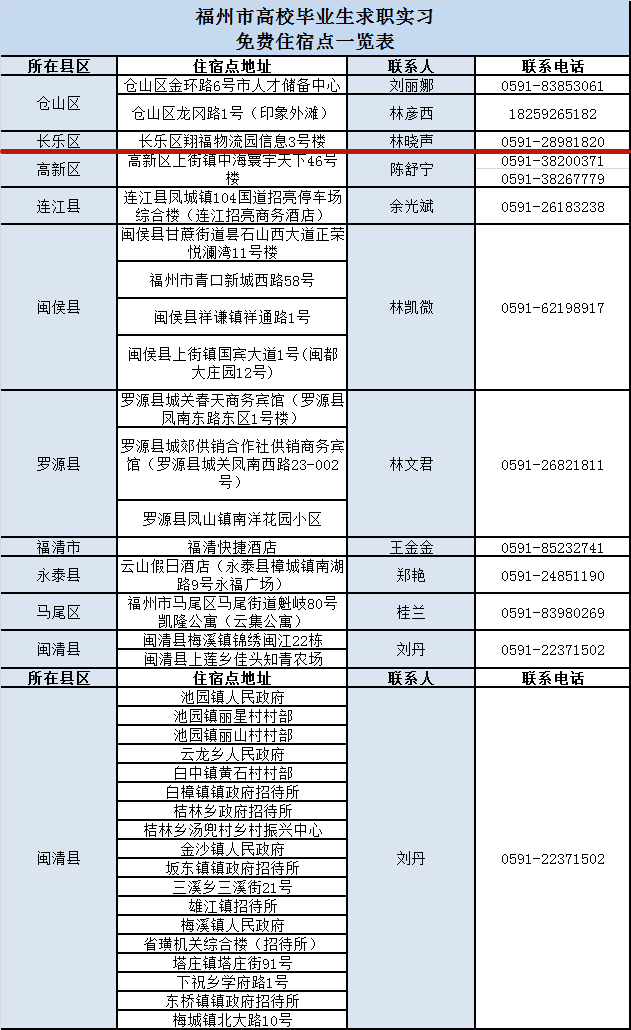 福州明確！包住一年！