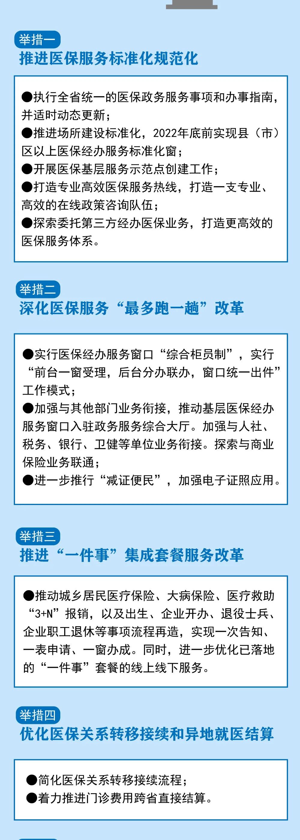 重磅！事關(guān)福州人的醫(yī)保！