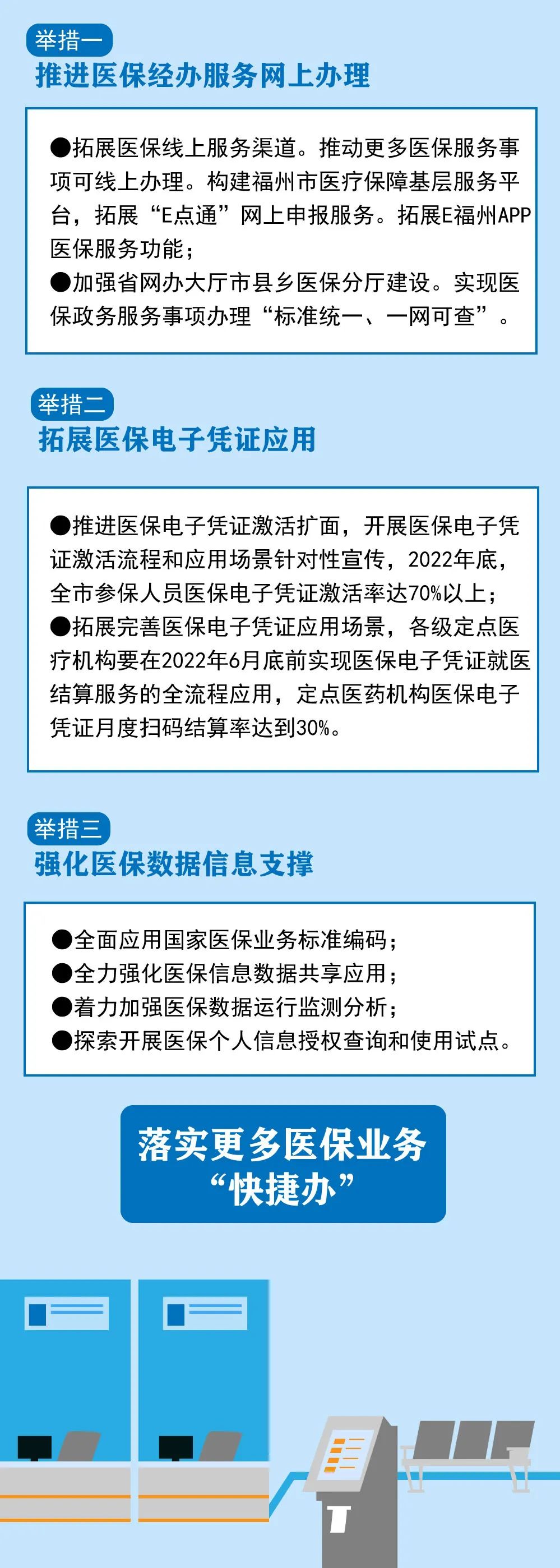重磅！事關(guān)福州人的醫(yī)保！