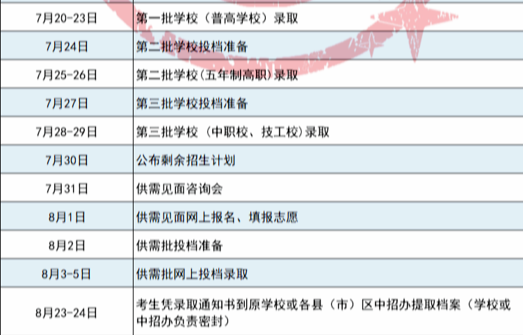 福州市區(qū)一類(lèi)校錄取線公布！含長(zhǎng)樂(lè)一中、長(zhǎng)樂(lè)僑中……