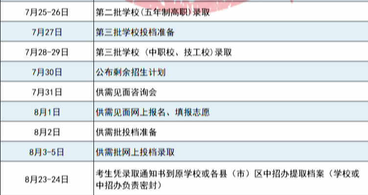 福州中招五年制高職學校分數(shù)線公布！