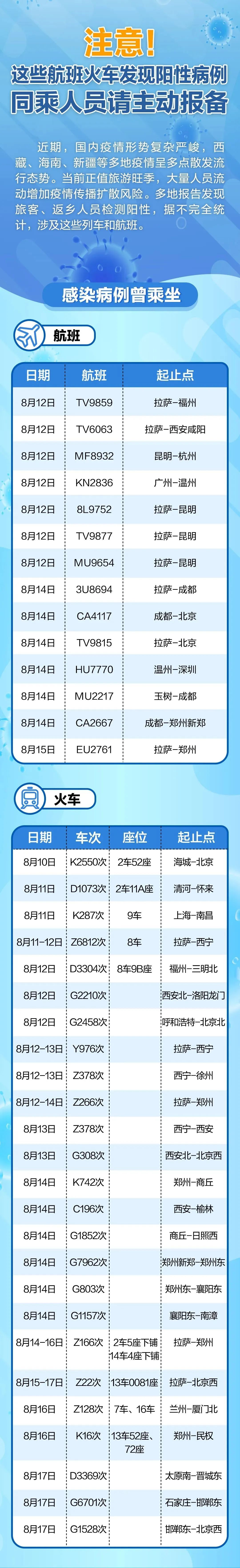 這些航班火車發(fā)現(xiàn)陽性病例，速自查！