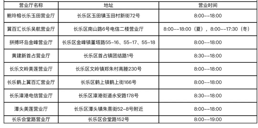 教你輕松辦理！四大運(yùn)營商服務(wù)指南來了~