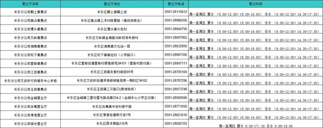 教你輕松辦理！四大運(yùn)營商服務(wù)指南來了~