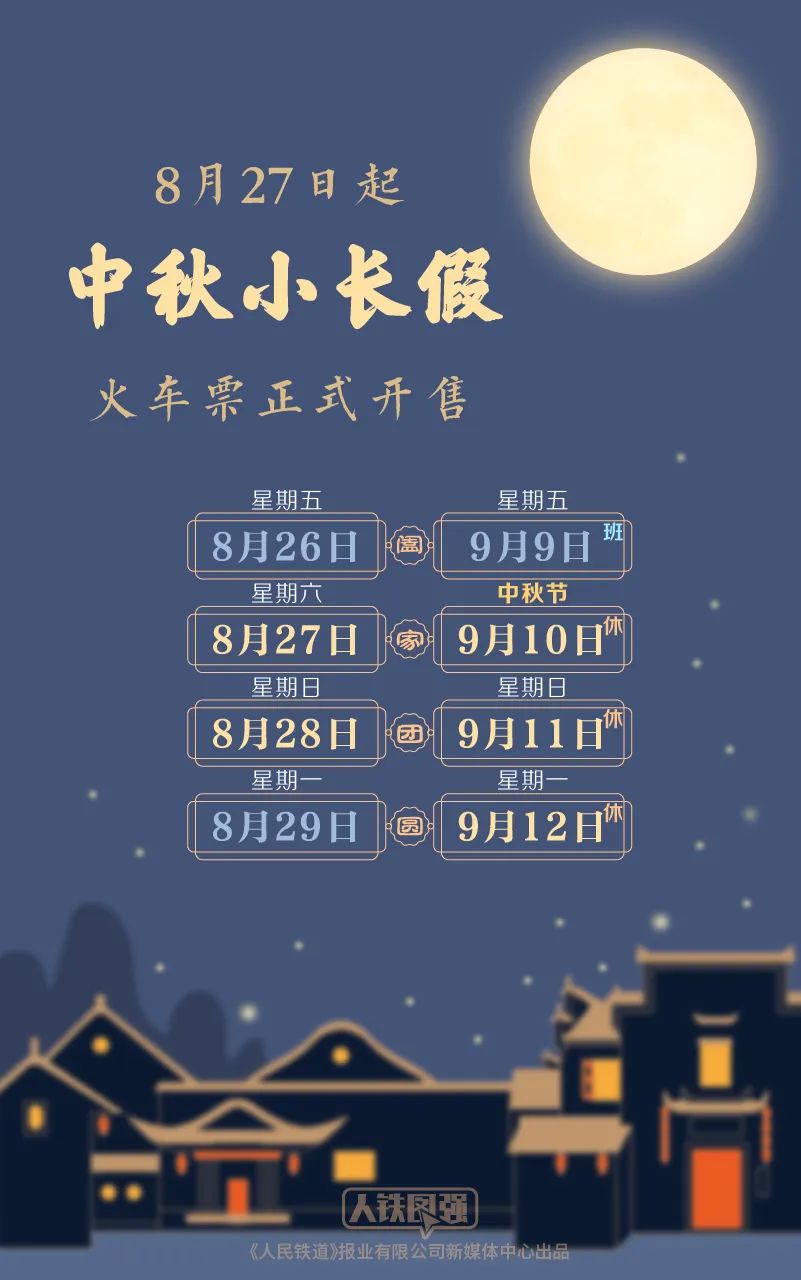 中秋假期首日火車票今日開售，還有這個新舉措……