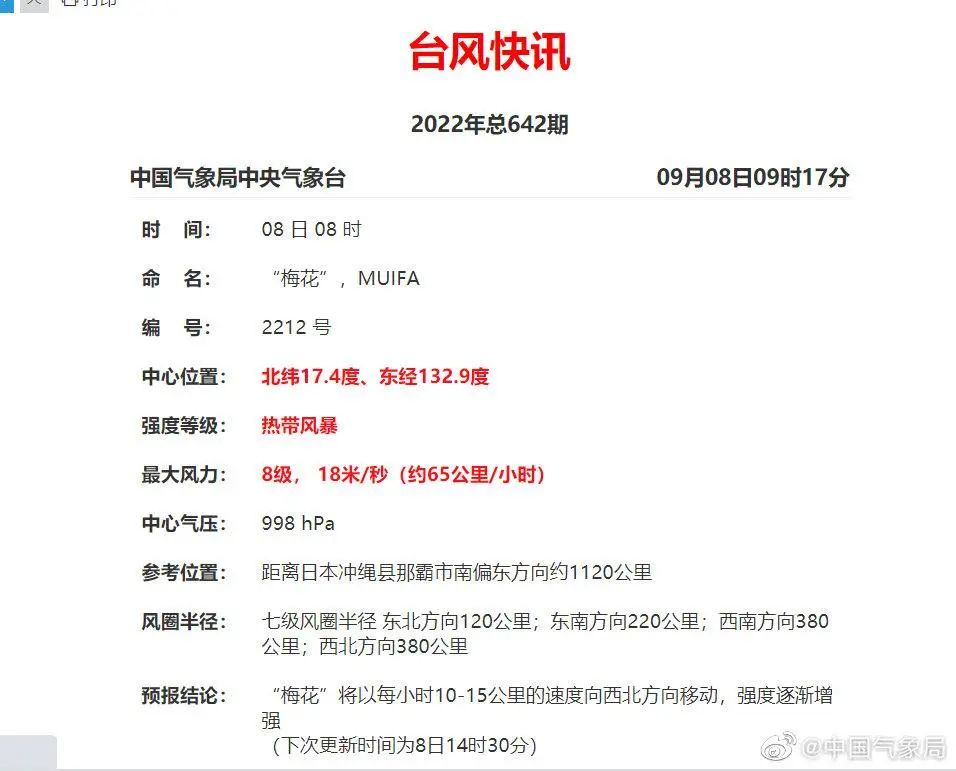 臺風“梅花”生成！或成超強臺風！
