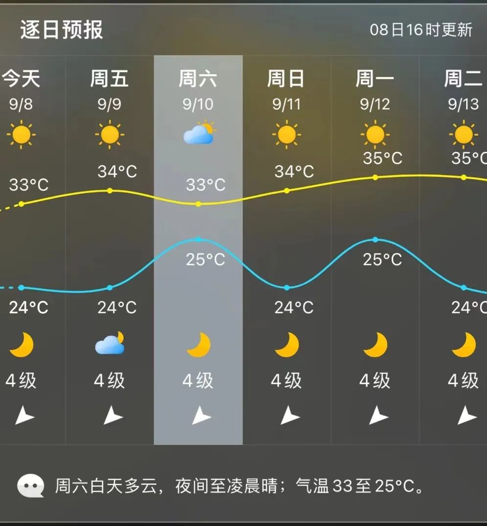 臺風“梅花”生成！或成超強臺風！