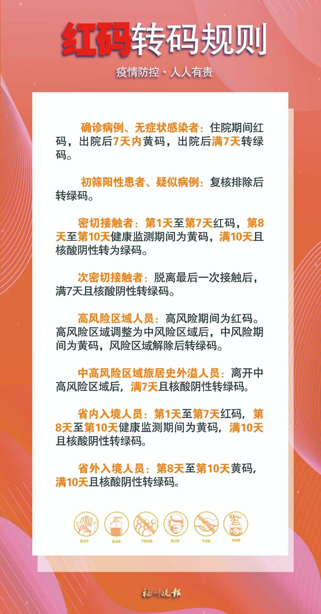 健康碼變黃、變紅，怎么辦？