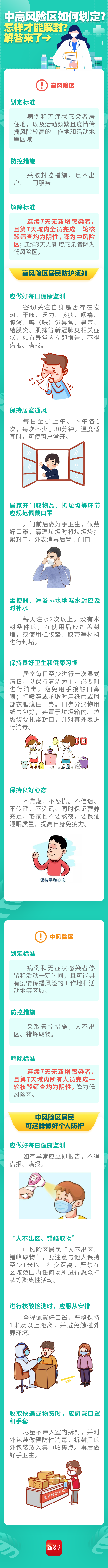 中高風(fēng)險(xiǎn)區(qū)如何劃定？怎樣才能解封？解答來(lái)了→