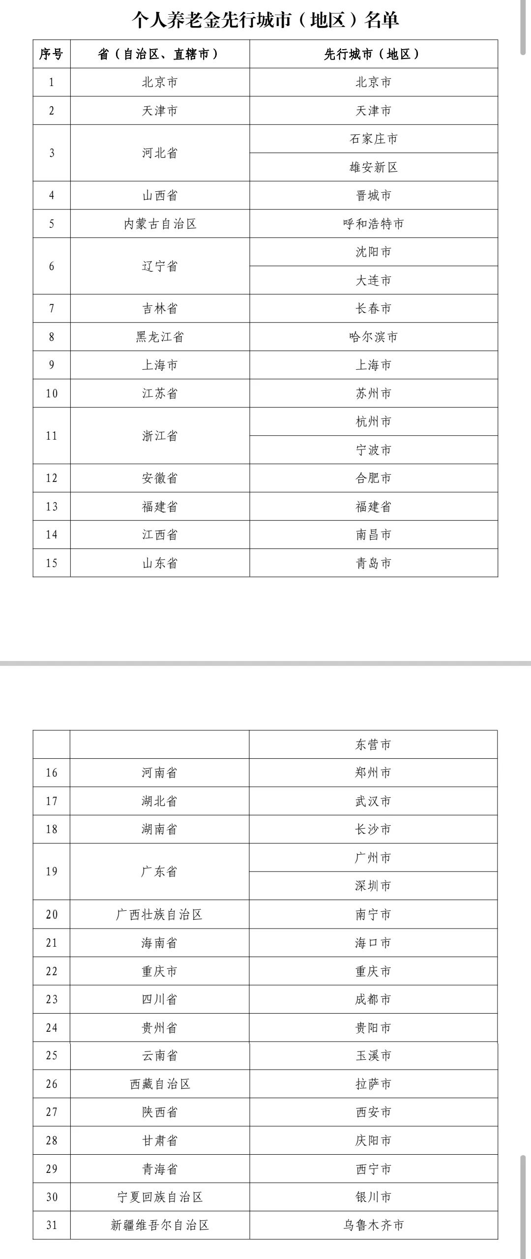 36地先行！含福州！個人養(yǎng)老金啟動，這樣參加、繳費→