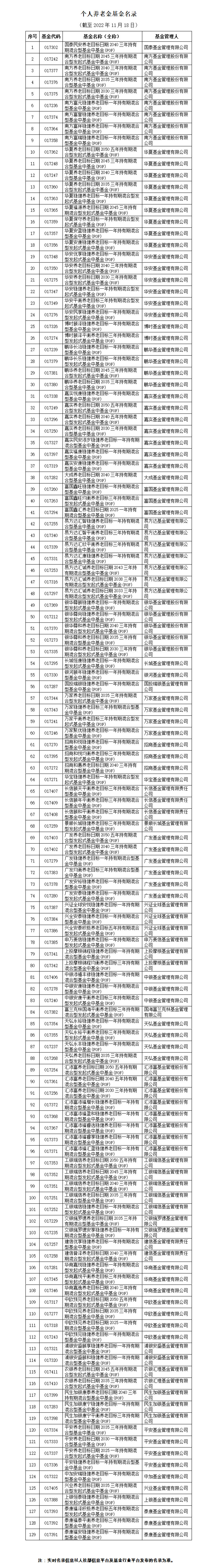 36地先行！含福州！個人養(yǎng)老金啟動，這樣參加、繳費→