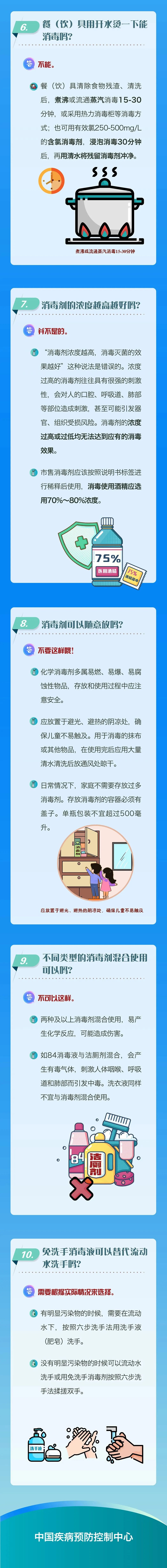 科學消毒，這些事你該知道！