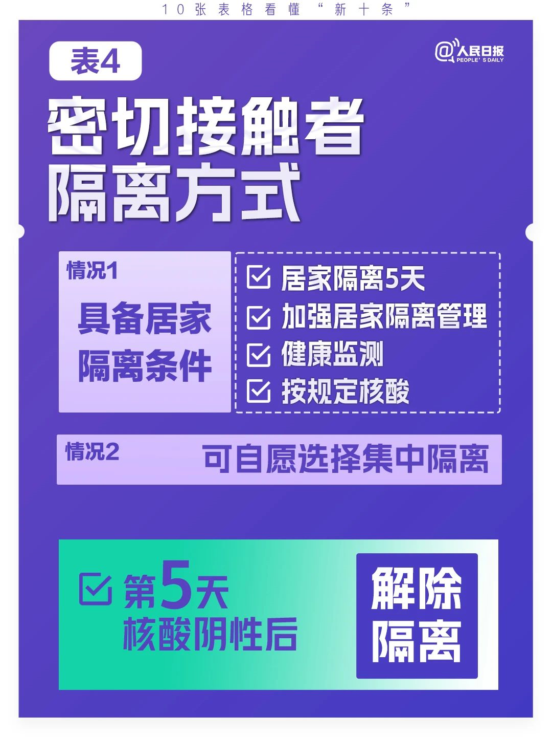 極簡版來了！10張表格看懂“新十條”