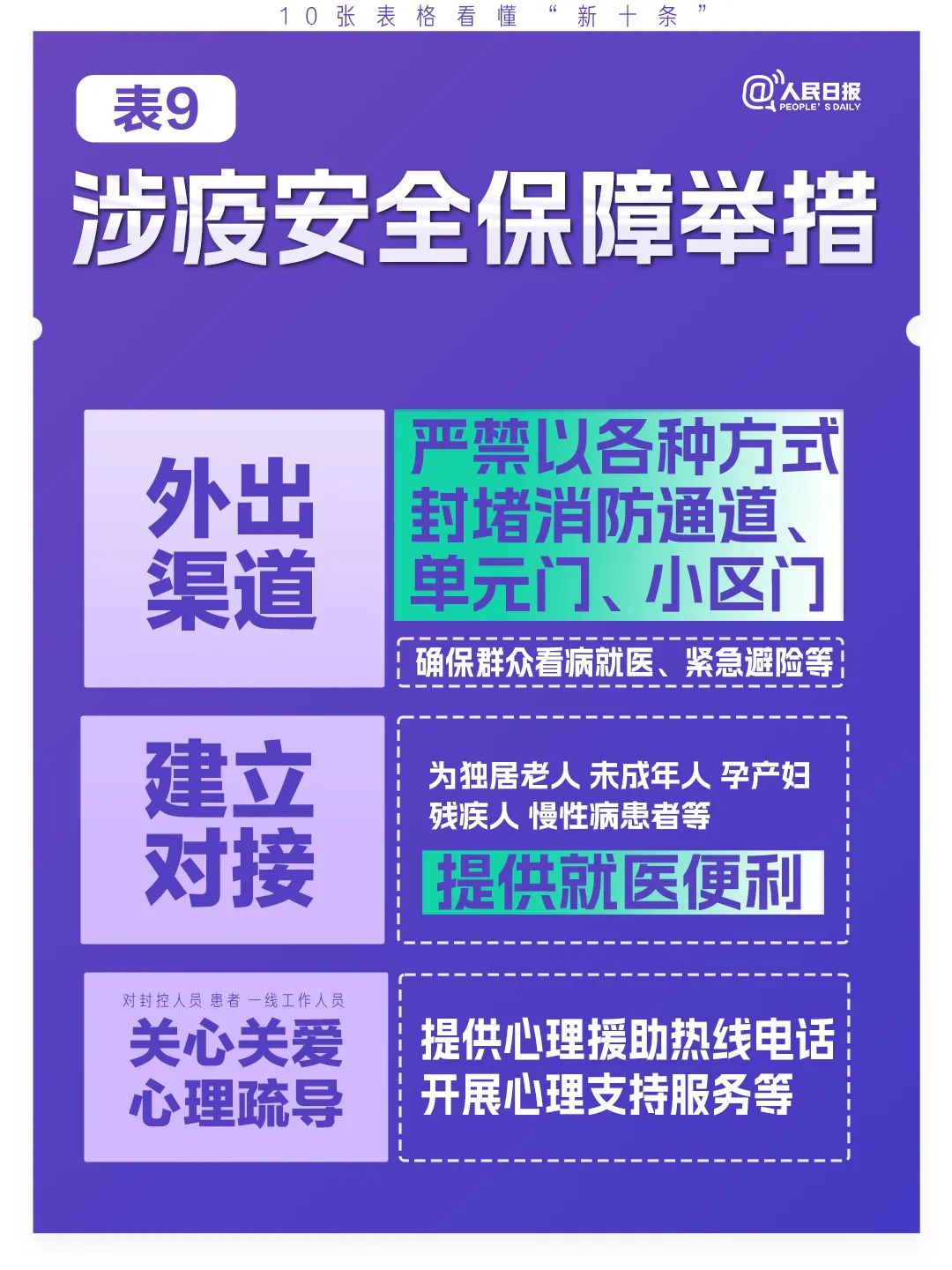 極簡版來了！10張表格看懂“新十條”