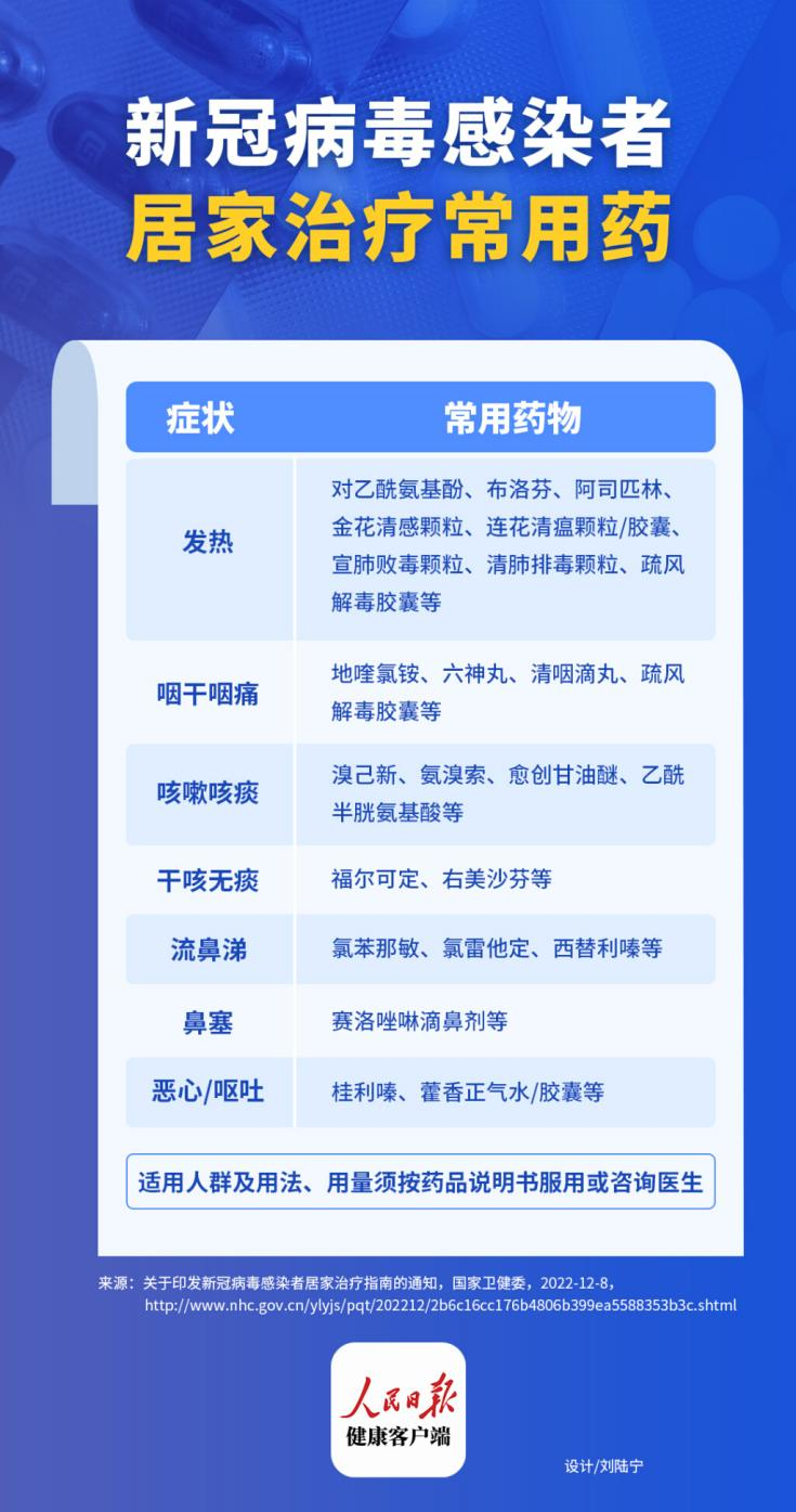 吃連花清瘟，就別吃布洛芬了！專家緊急提醒