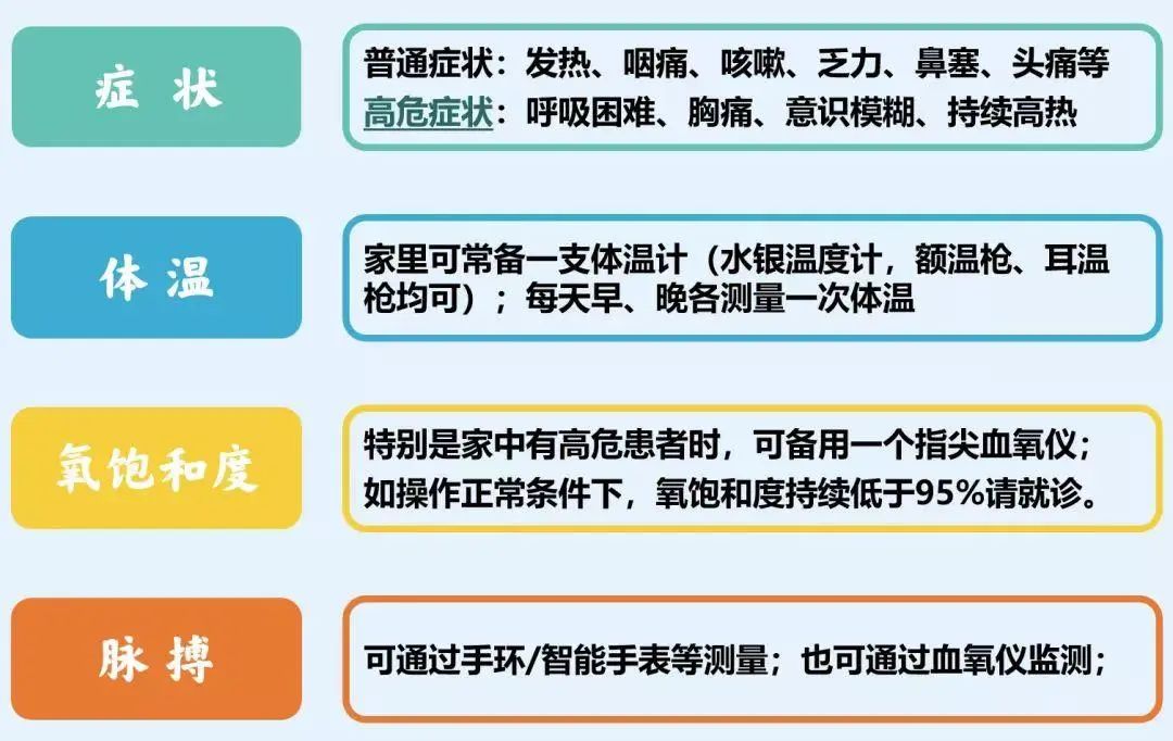 記住，抗新冠策略核心就這一條！