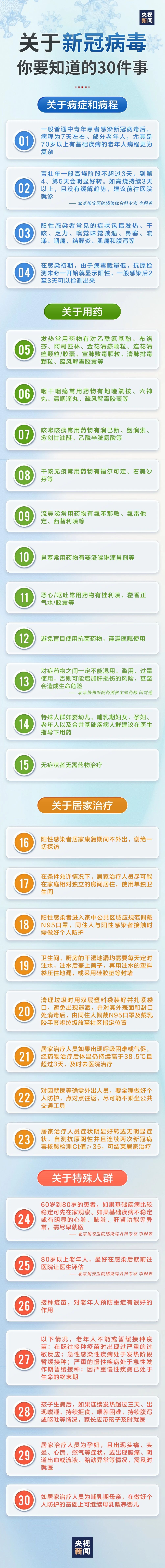 轉(zhuǎn)給家人朋友！關(guān)于新冠病毒你要知道的30件事