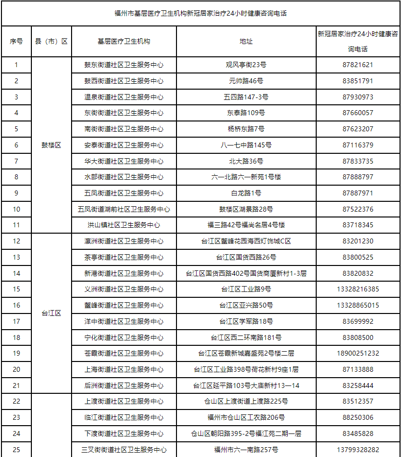 陽了別慌！福州剛剛發(fā)布！事關(guān)居家隔離治療！