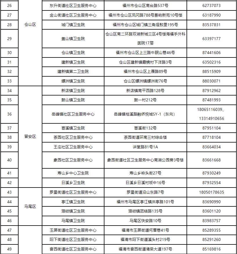 陽了別慌！福州剛剛發(fā)布！事關(guān)居家隔離治療！