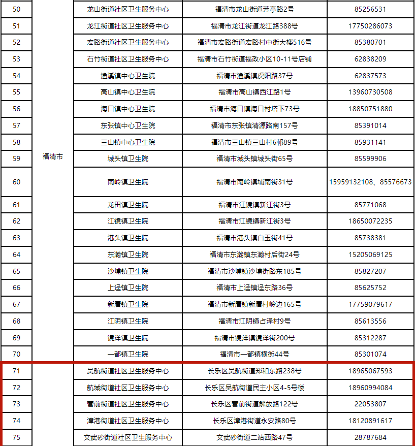 陽了別慌！福州剛剛發(fā)布！事關(guān)居家隔離治療！
