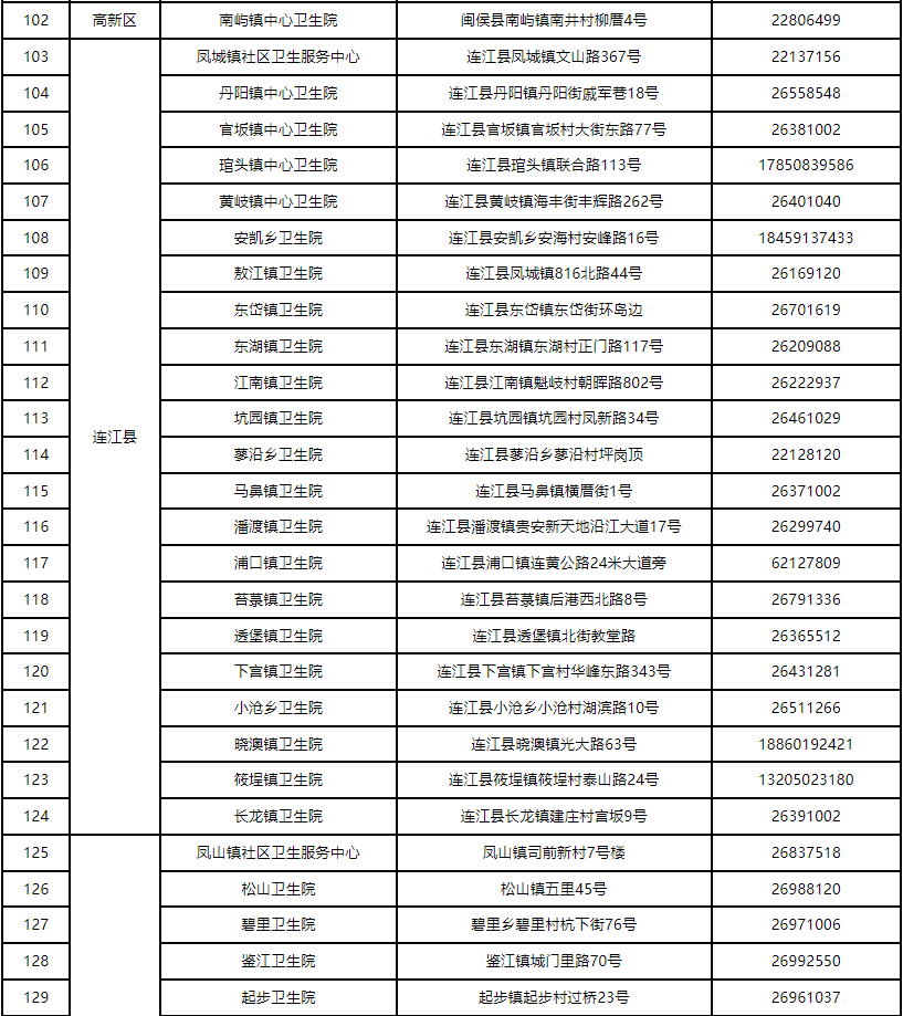陽了別慌！福州剛剛發(fā)布！事關(guān)居家隔離治療！