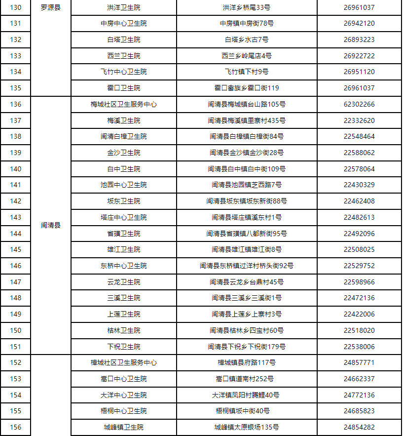 陽了別慌！福州剛剛發(fā)布！事關(guān)居家隔離治療！