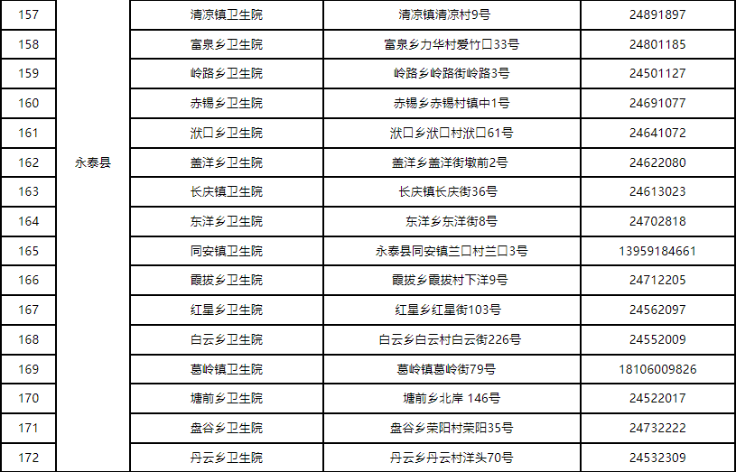 陽了別慌！福州剛剛發(fā)布！事關(guān)居家隔離治療！
