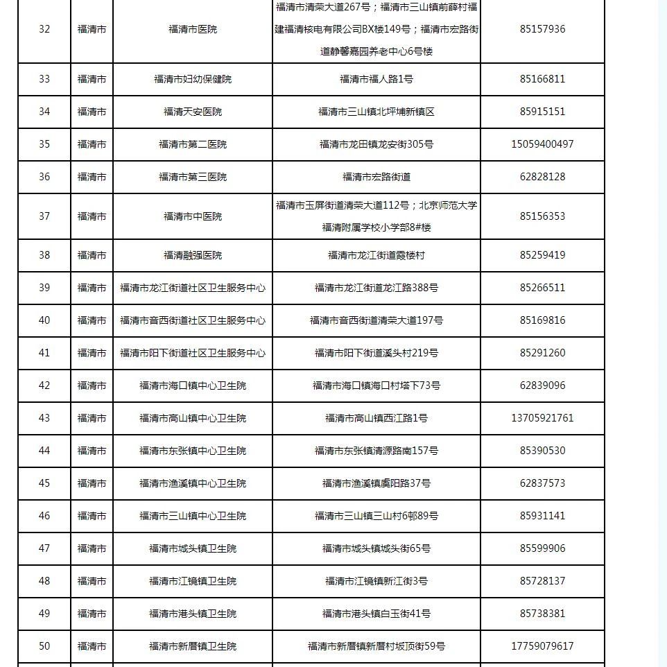 新增33處！福州發(fā)熱門診名單更新了（12月15日）