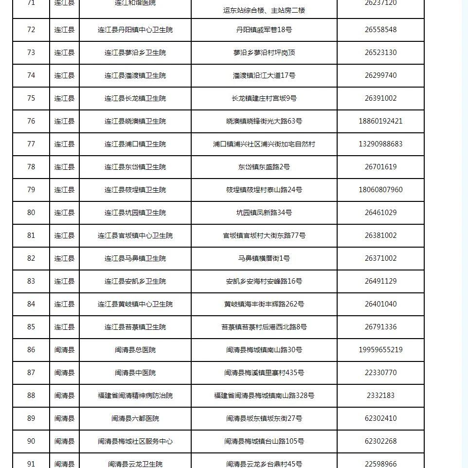 新增33處！福州發(fā)熱門診名單更新了（12月15日）