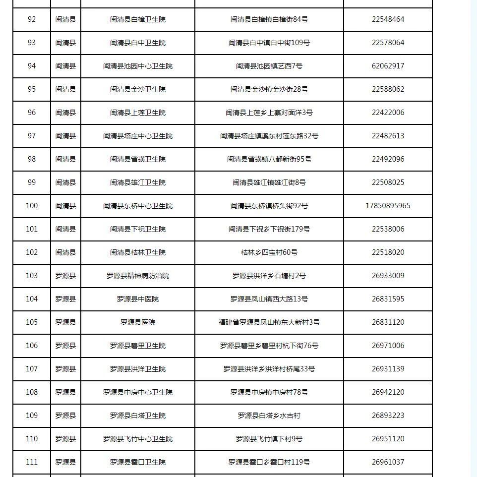 新增33處！福州發(fā)熱門診名單更新了（12月15日）