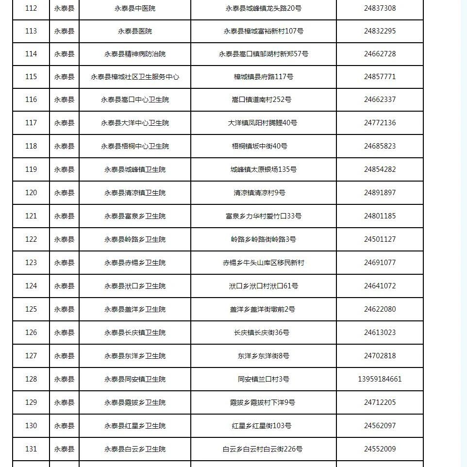 新增33處！福州發(fā)熱門診名單更新了（12月15日）