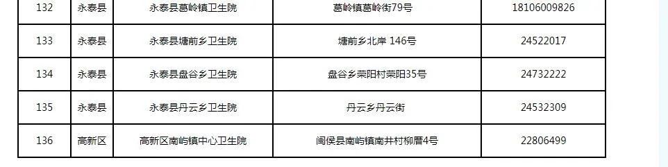 新增33處！福州發(fā)熱門診名單更新了（12月15日）