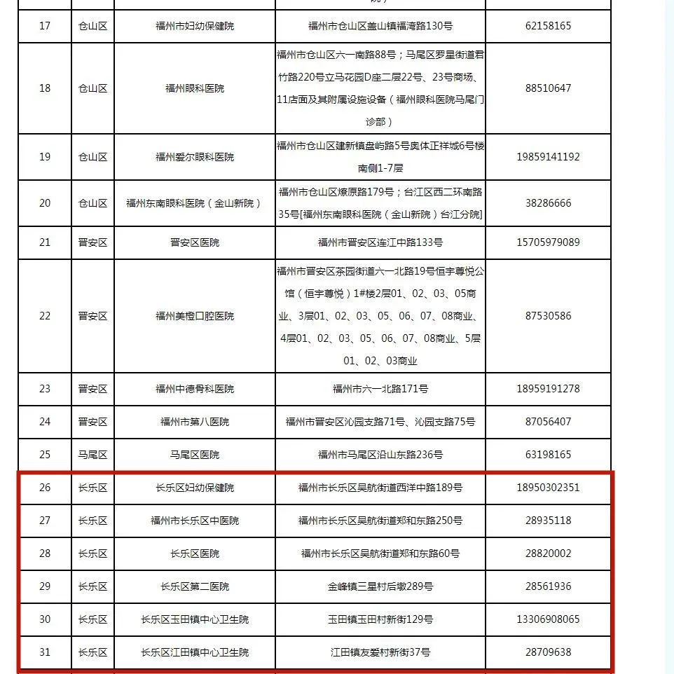 新增33處！福州發(fā)熱門診名單更新了（12月15日）