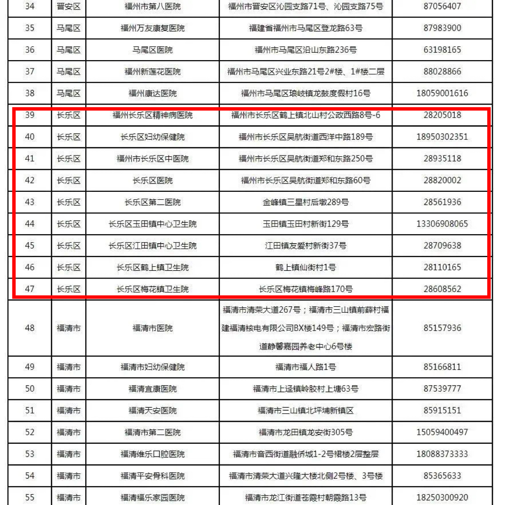 新增32處！福州最新發(fā)熱門診全名單來了，快收藏！