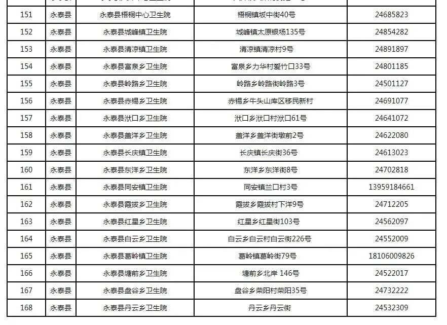 新增32處！福州最新發(fā)熱門診全名單來了，快收藏！