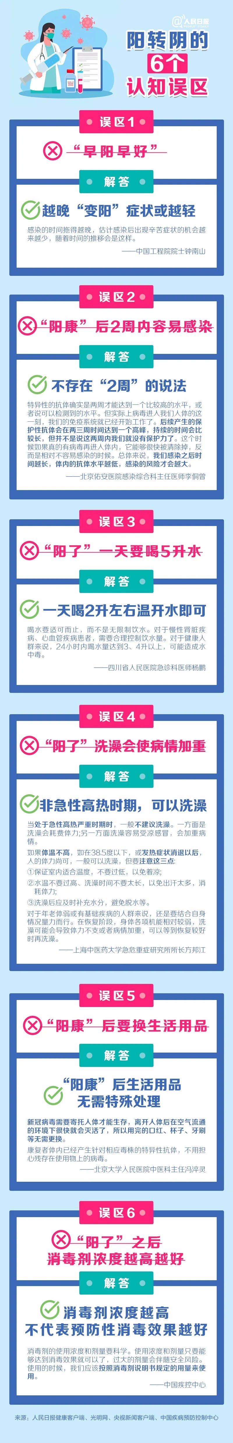 轉(zhuǎn)發(fā)周知！陽(yáng)轉(zhuǎn)陰的6個(gè)認(rèn)知誤區(qū)
