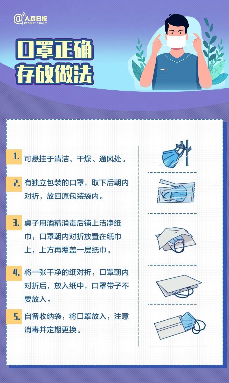 陽(yáng)過(guò)后，也得戴口罩！戴口罩很重要！